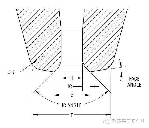 PECO瓷咀的FA和D點斷線的關系